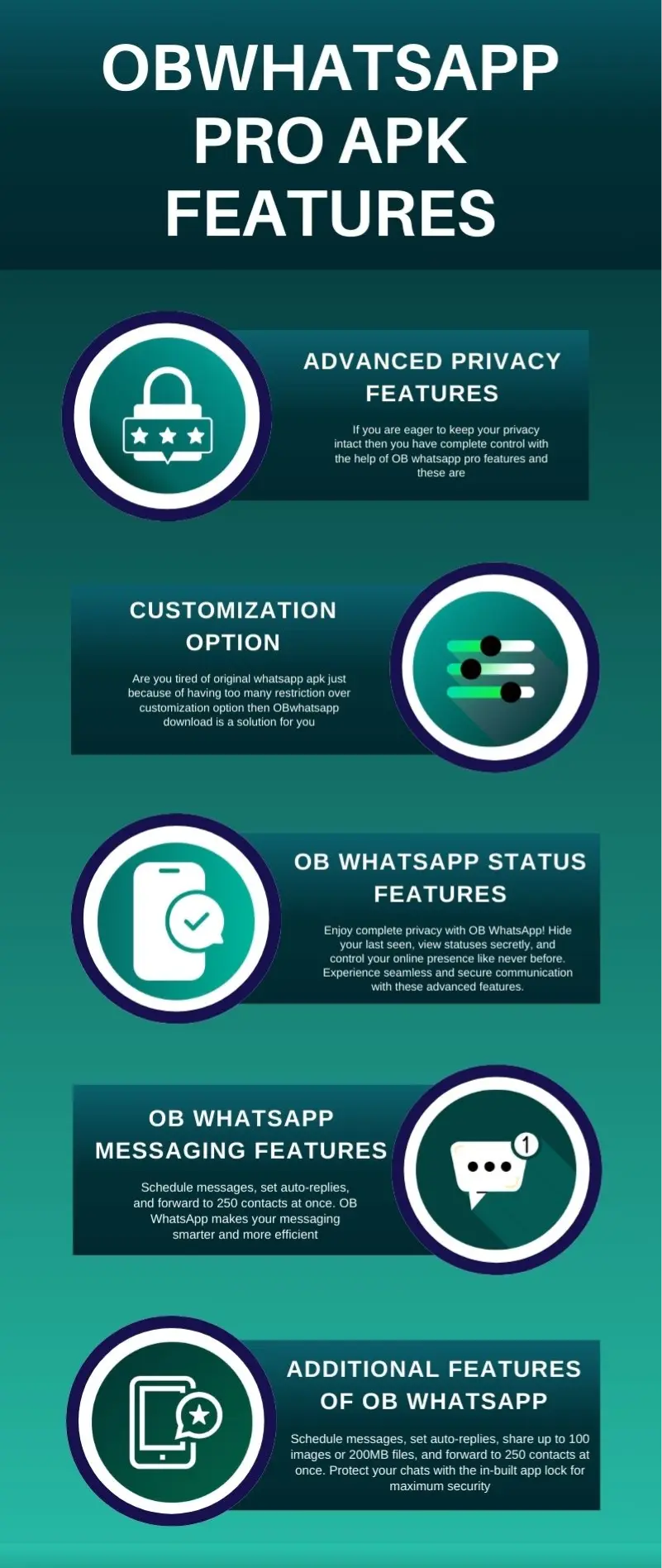 Infographic OB WHATSAPP